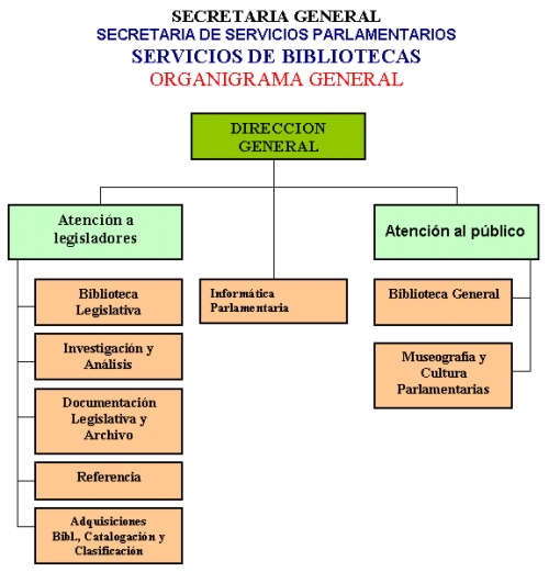 organi1.jpg (120101 bytes)