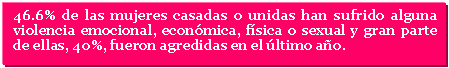 Cuadro de texto: 46.6% de las mujeres casadas o unidas han sufrido alguna violencia emocional, econmica, fsica o sexual y gran parte de ellas, 40%, fueron agredidas en el ltimo ao.

